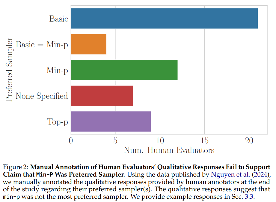 Human preference visualization