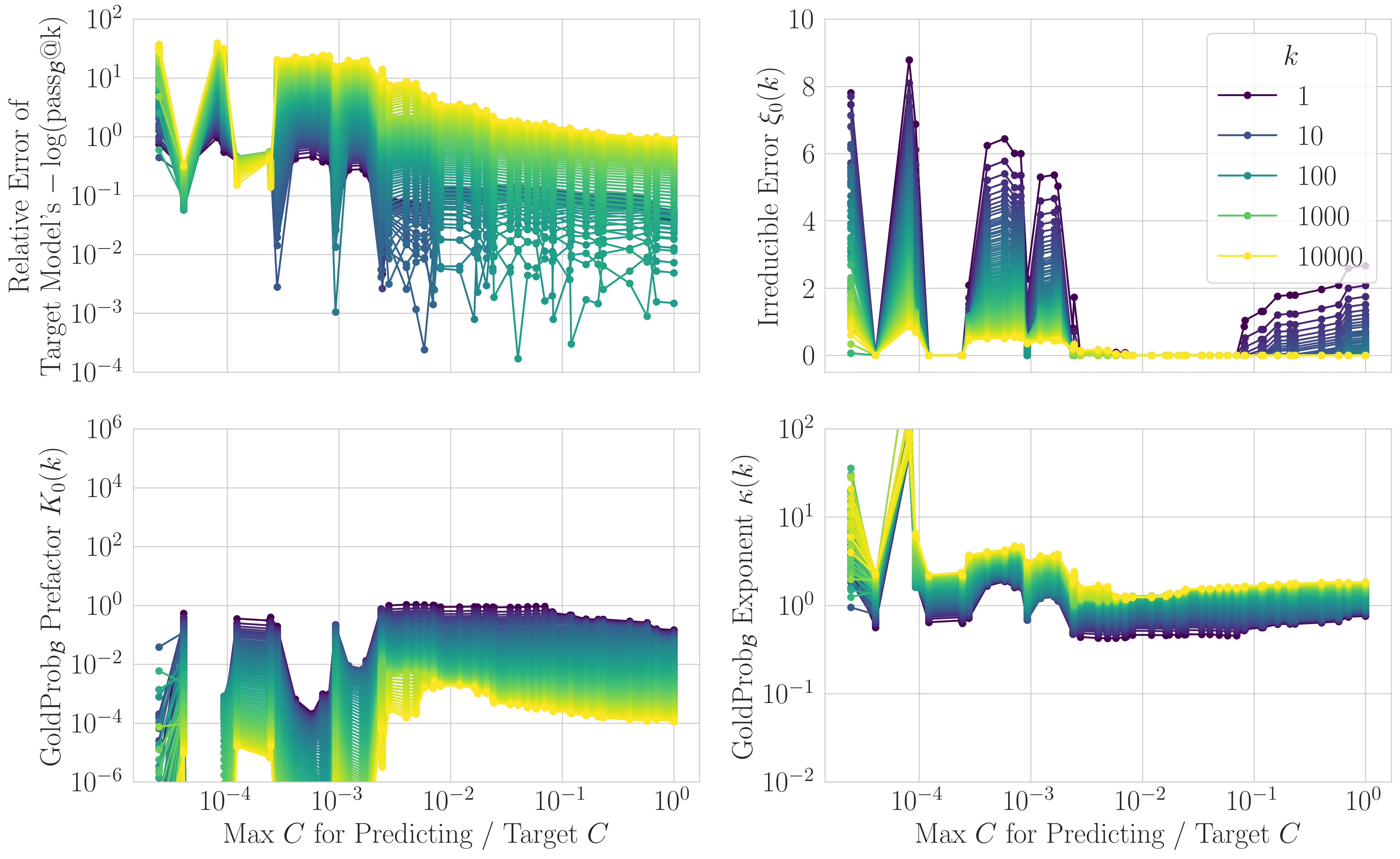 Backtesting Gold Reference
