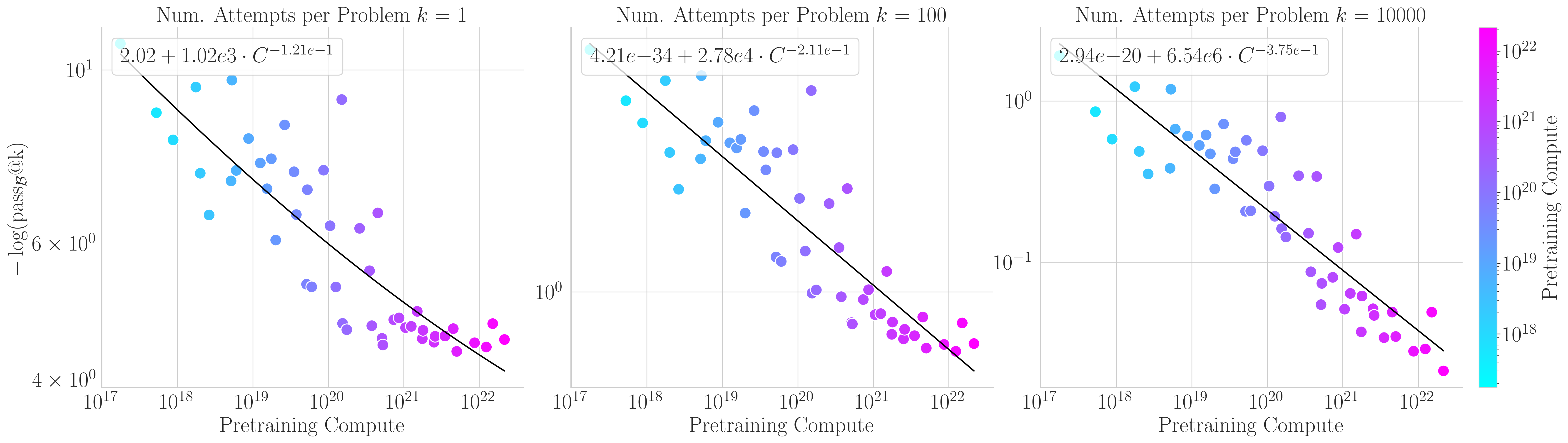 Compute Scaling Law