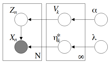 Figure1