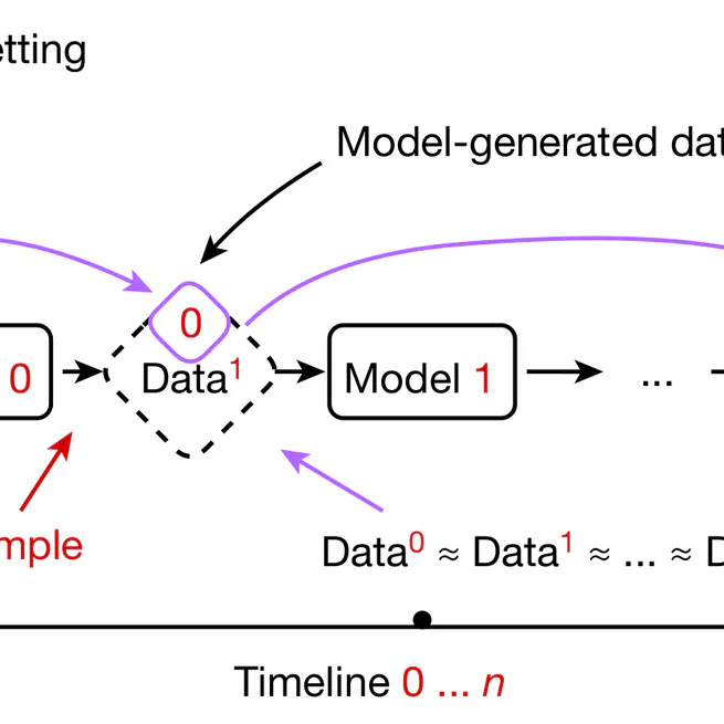 Comments on Shumailov et al. "AI models collapse when trained on recursively generated data." Nature 2024.