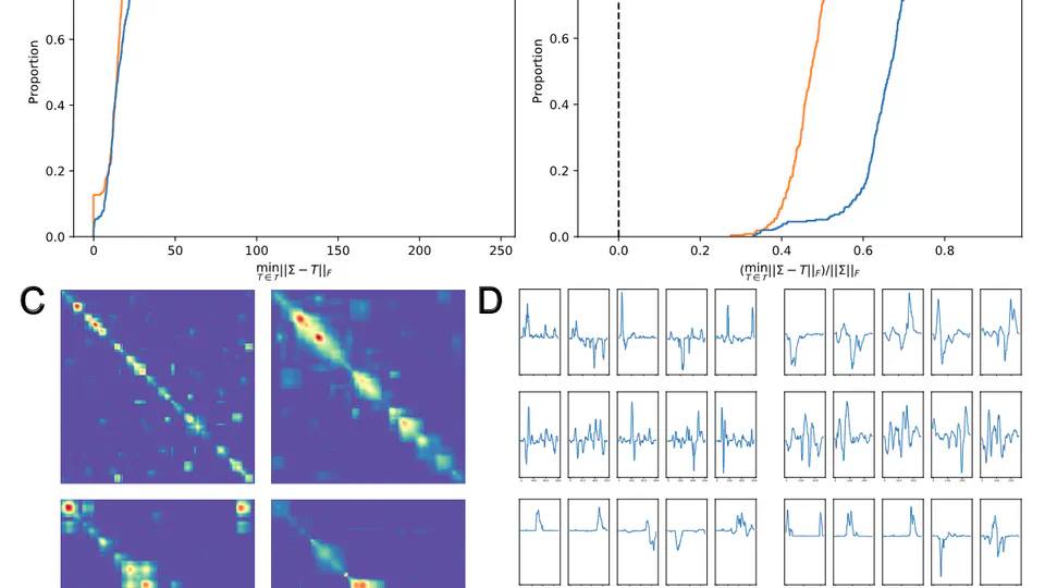 Testing Assumptions Underlying a Unified Theory for the Origin of Grid Cells