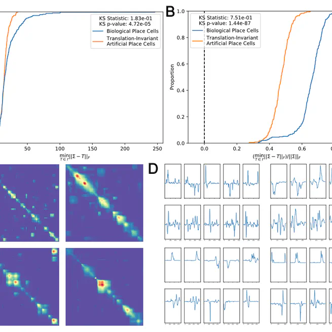 Testing Assumptions Underlying a Unified Theory for the Origin of Grid Cells