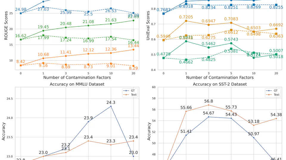 Investigating Data Contamination for Pre-training Language Models