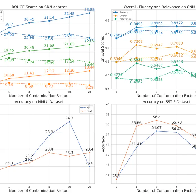 Investigating Data Contamination for Pre-training Language Models