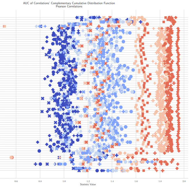 Why Has Predicting Downstream Capabilities of Frontier AI Models with Scale Remained Elusive?