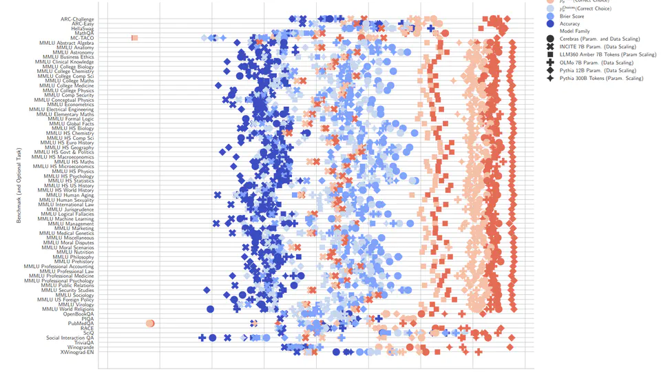 Why Has Predicting Downstream Capabilities of Frontier AI Models with Scale Remained Elusive?