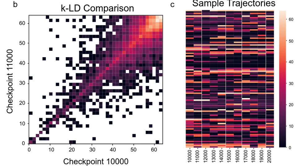 Uncovering Latent Memories: Assessing Data Leakage and Memorization Patterns in Large Language Models