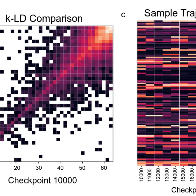 Uncovering Latent Memories: Assessing Data Leakage and Memorization Patterns in Large Language Models