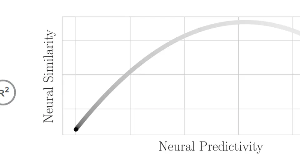 Position: Maximizing Neural Regression Scores May Not Identify Good Models of the Brain